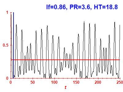 Survival probability